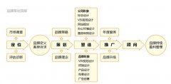 网站优化SEO中影响网站点击率的三方面